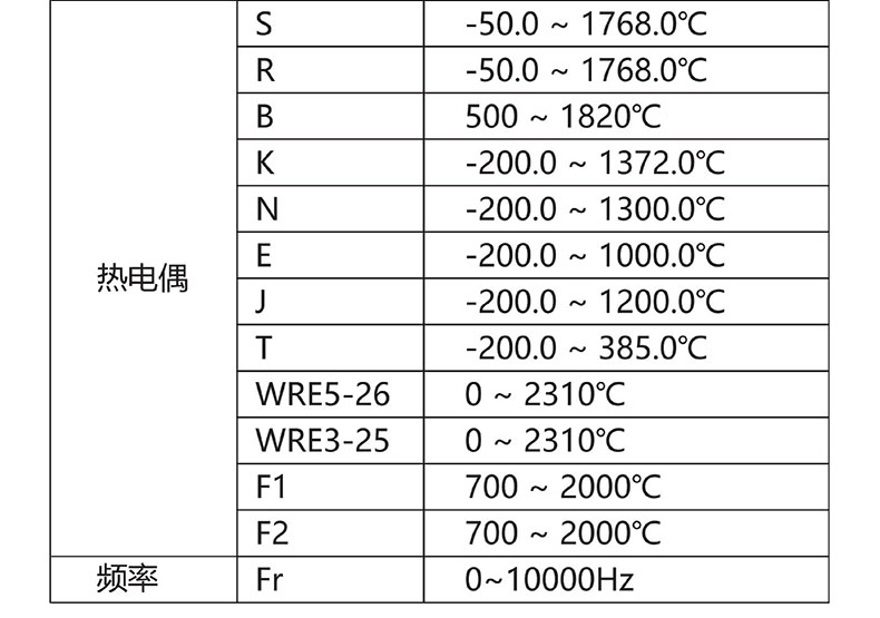 威格無紙記錄儀（VG5300）無紙萬能輸入，廠家直銷，品質(zhì)保障插圖4