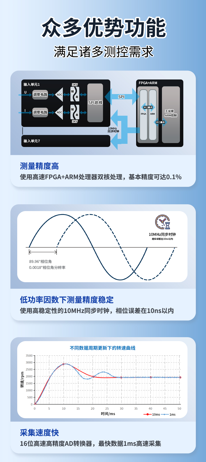 威格新品-多通道，多功能、高精度功率分析儀VG3000系列 廠家直銷(xiāo) 質(zhì)量保障插圖4