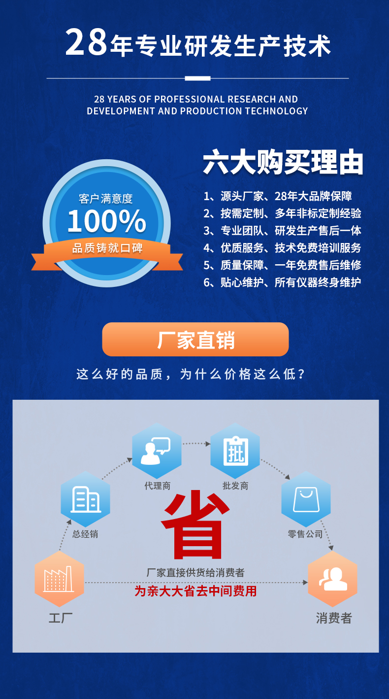 威格新品-多通道，多功能、高精度功率分析儀VG3000系列 廠家直銷(xiāo) 質(zhì)量保障插圖21