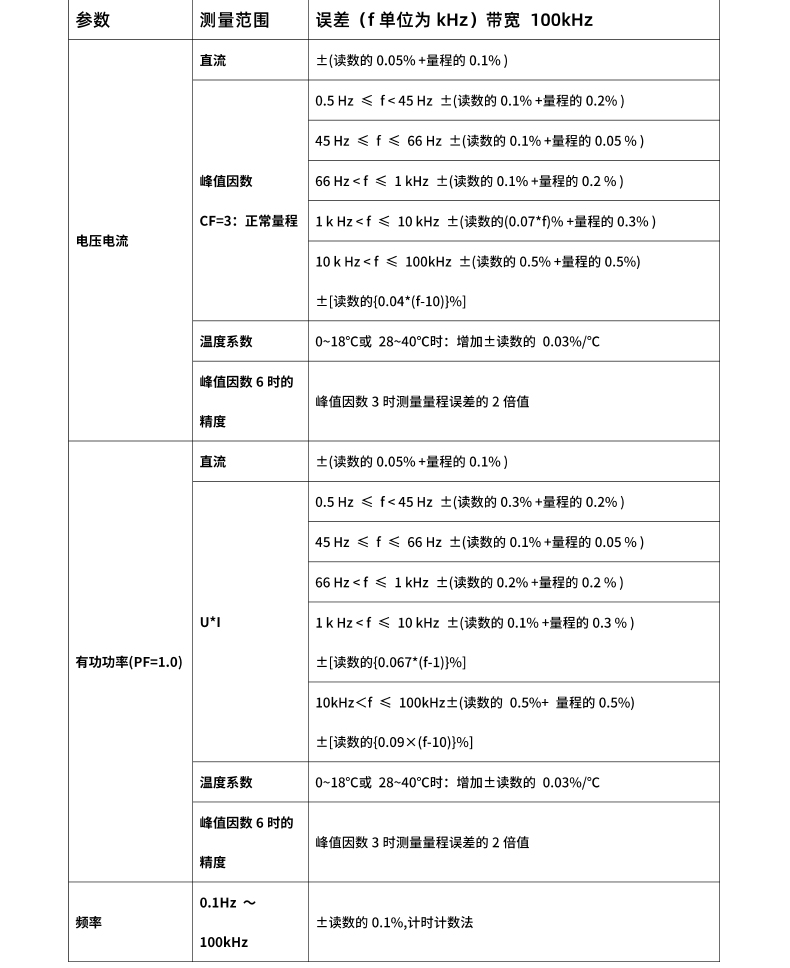 威格新品-多通道，多功能、高精度功率分析儀VG3000系列 廠家直銷(xiāo) 質(zhì)量保障插圖27