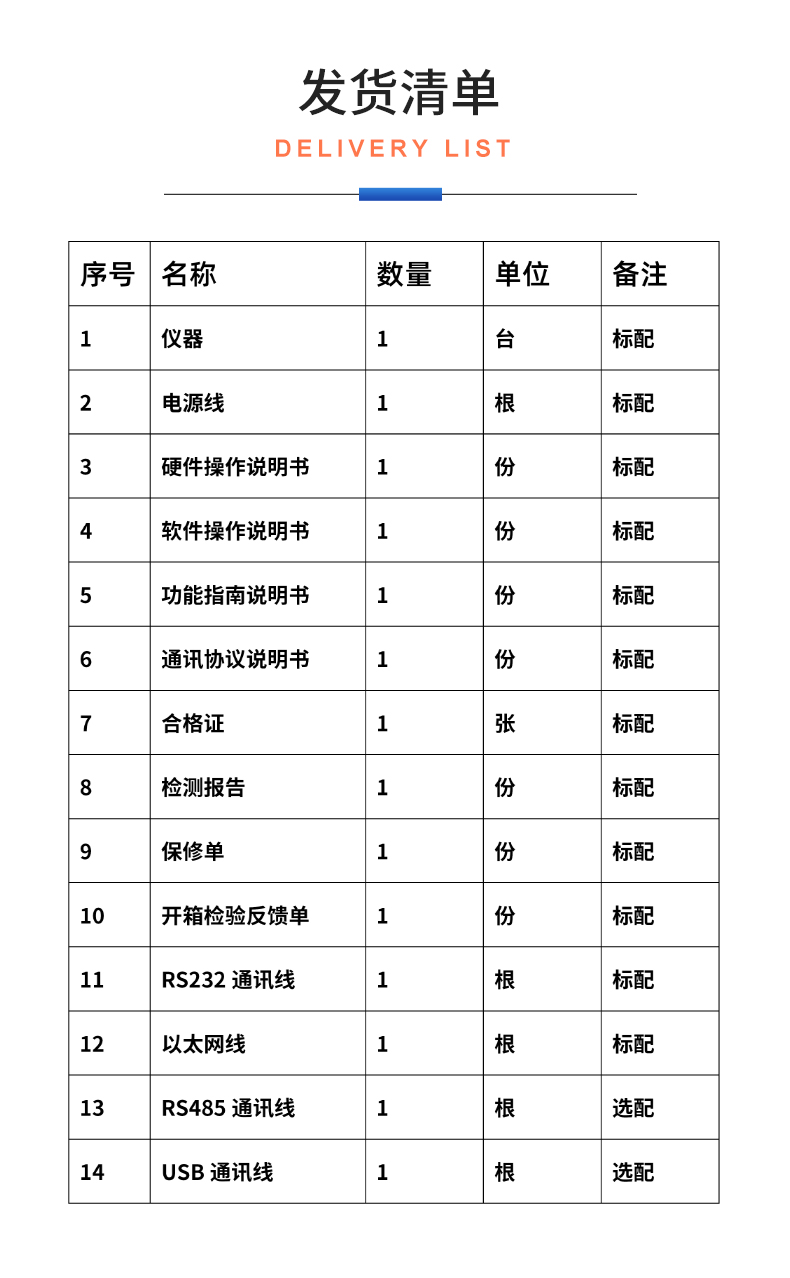 威格新品-多通道，多功能、高精度功率分析儀VG3000系列 廠家直銷(xiāo) 質(zhì)量保障插圖33